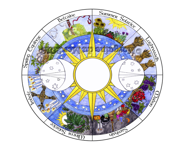 Sun Moon Stars Zodiac Wheel of the Year Print Pagan Altar Art